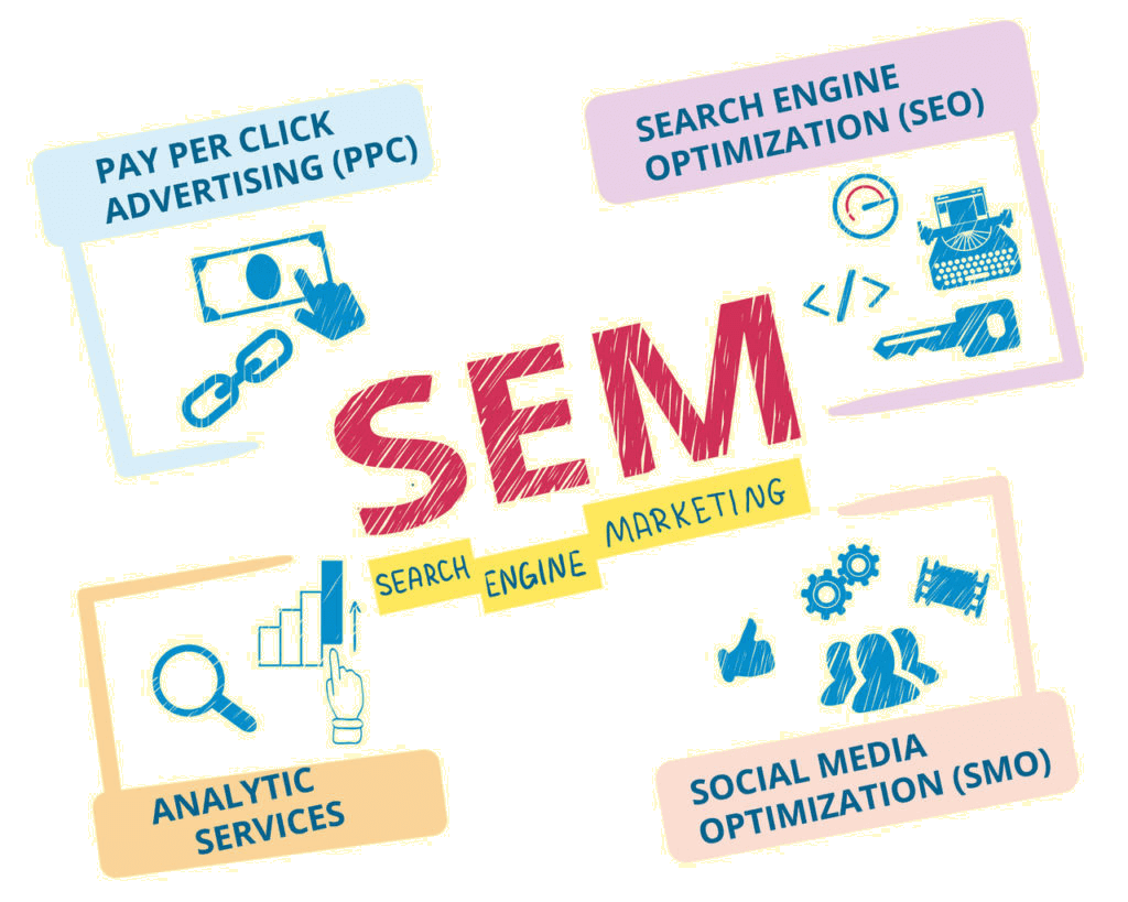 Search Engine Marketing